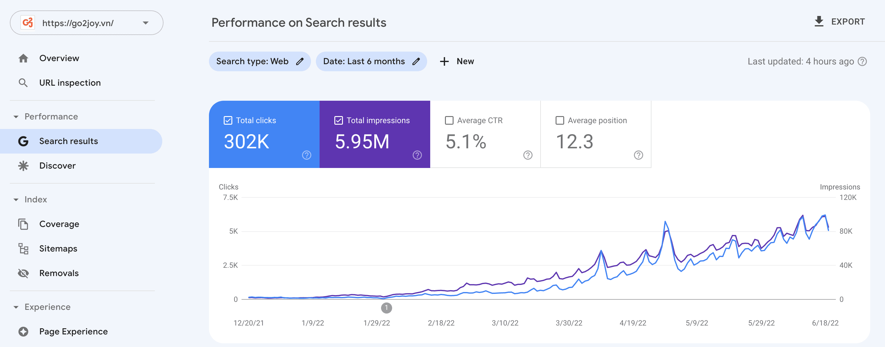 Google Search Console của Go2Joy, 6 tháng